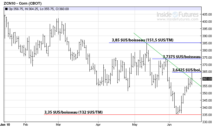 Corn MT 18 juin 2010